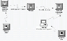 การทำสำเนาหรือเก็บสำรองข้อมูล