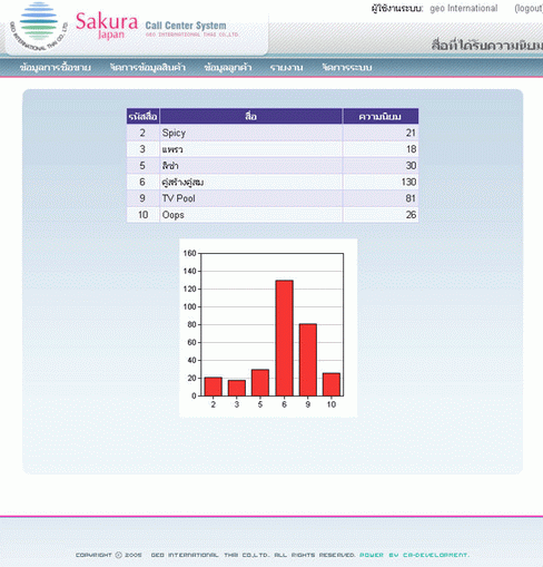 GEO International Thai