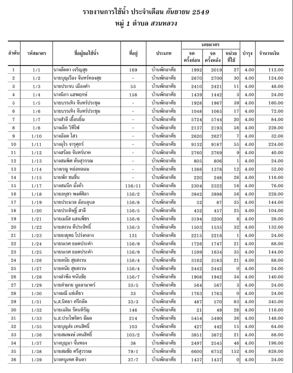 ระบบจัดการน้ำประปา