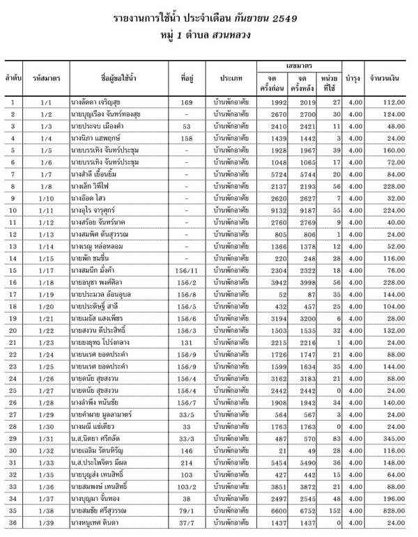 ระบบจัดการน้ำประปา